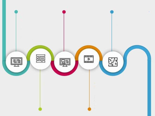 Infográfico: 5 Erros de Design Instrucional