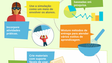 Infográfico: 10 Melhores Práticas para Criar Conteúdos para Treinamentos
