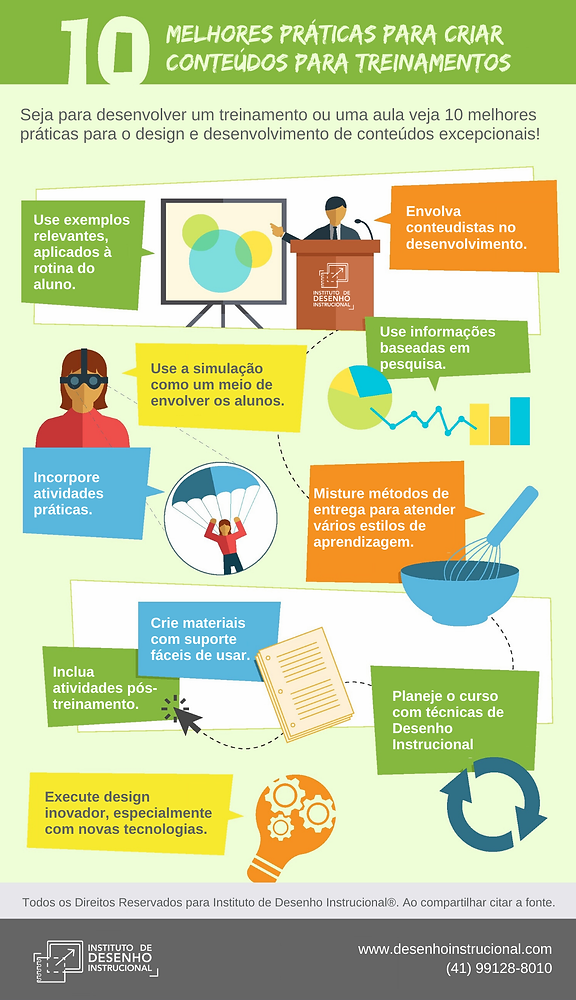 Infográfico: 10 Melhores Práticas para Criar Conteúdos para Treinamentos