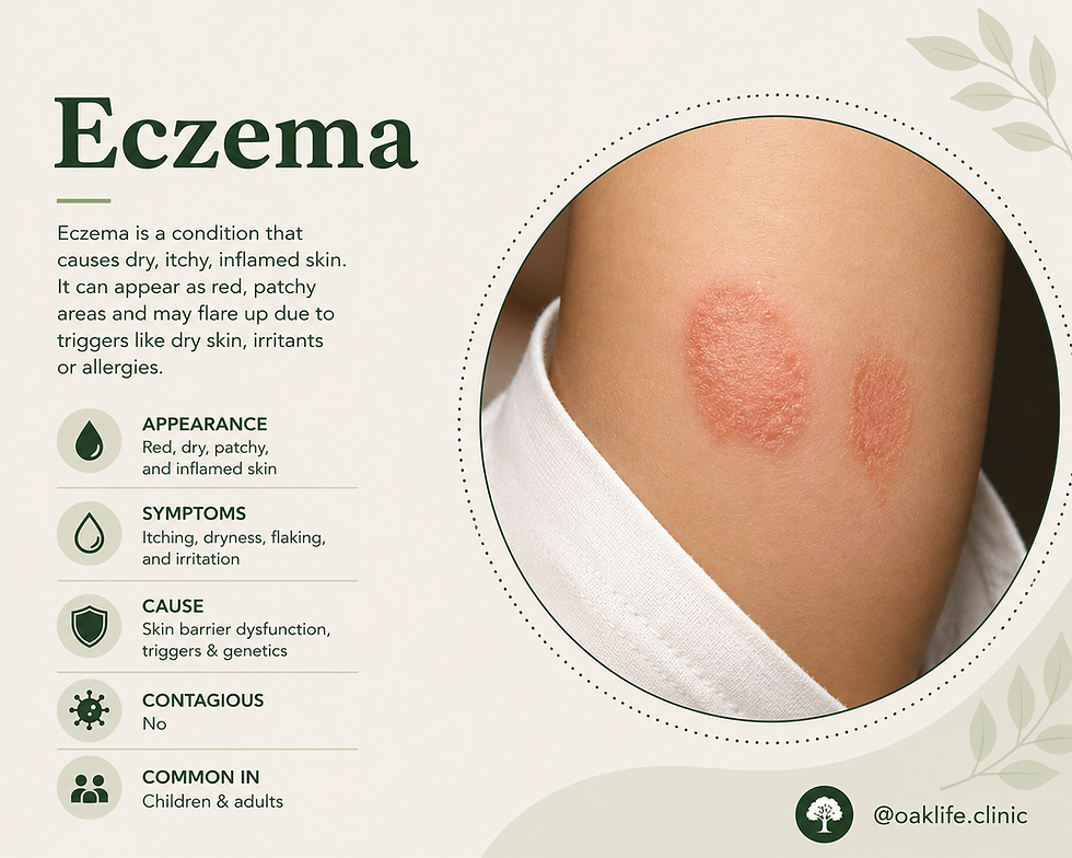 Eczema infographic with red, itchy skin patches on an arm, listing appearance, symptoms, cause, contagious: no, and common in children/adults