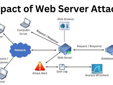 Impact of Web Server Attacks