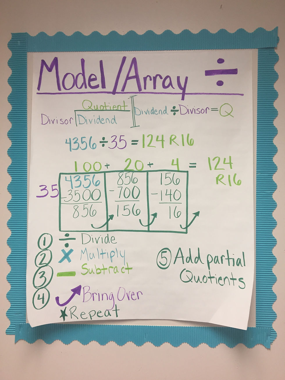 Model/Array Division