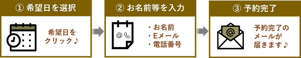 WEB予約は3ステップで簡単にできます。①希望日を選択②お名前、メールアドレス、電話番号を入力③予約完了のメールが届きます。