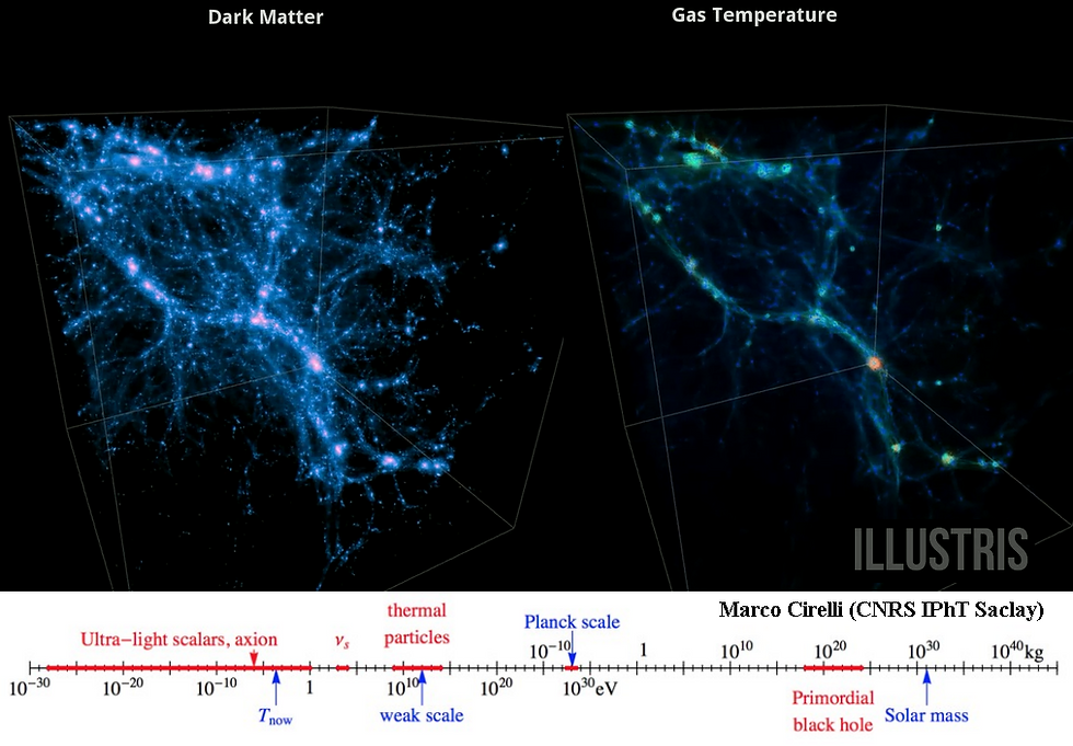 Dibujo20150417-dark-matter-gas-temperature-illustris-project-dark-matter-particl