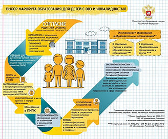 Выбор маршрута образования ОВЗ_edited.jp