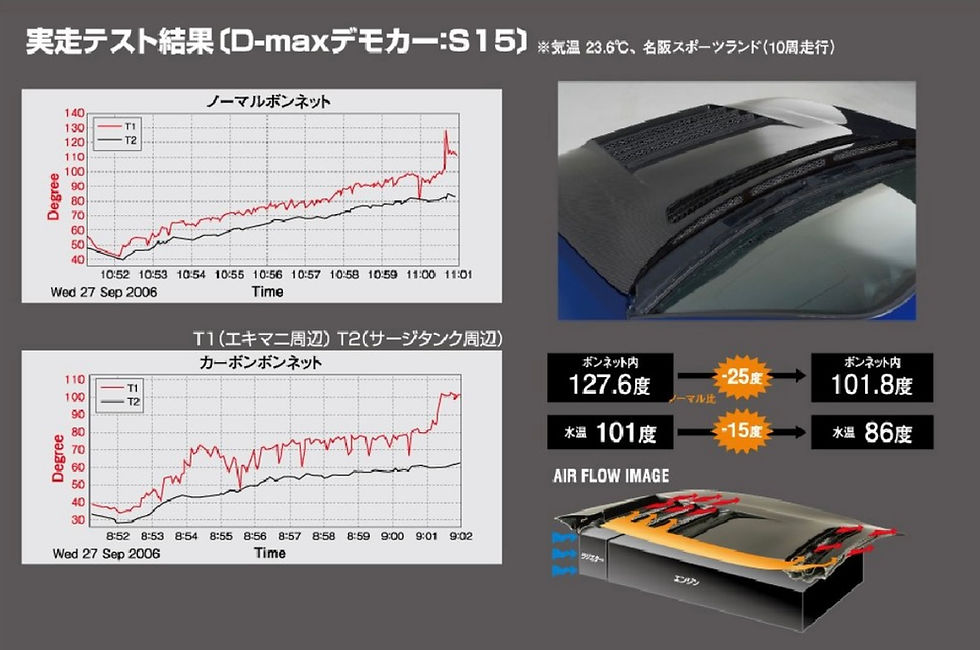 Thumbnail: D-Max D1SPEC　BONNET   AE86LEBIN   FRP