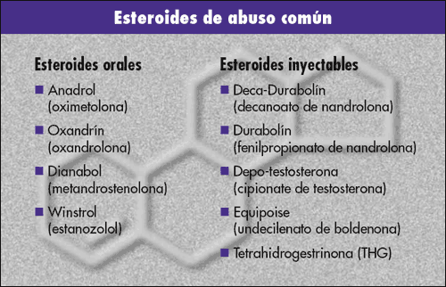 Old School hormonas esteroides y no esteroides