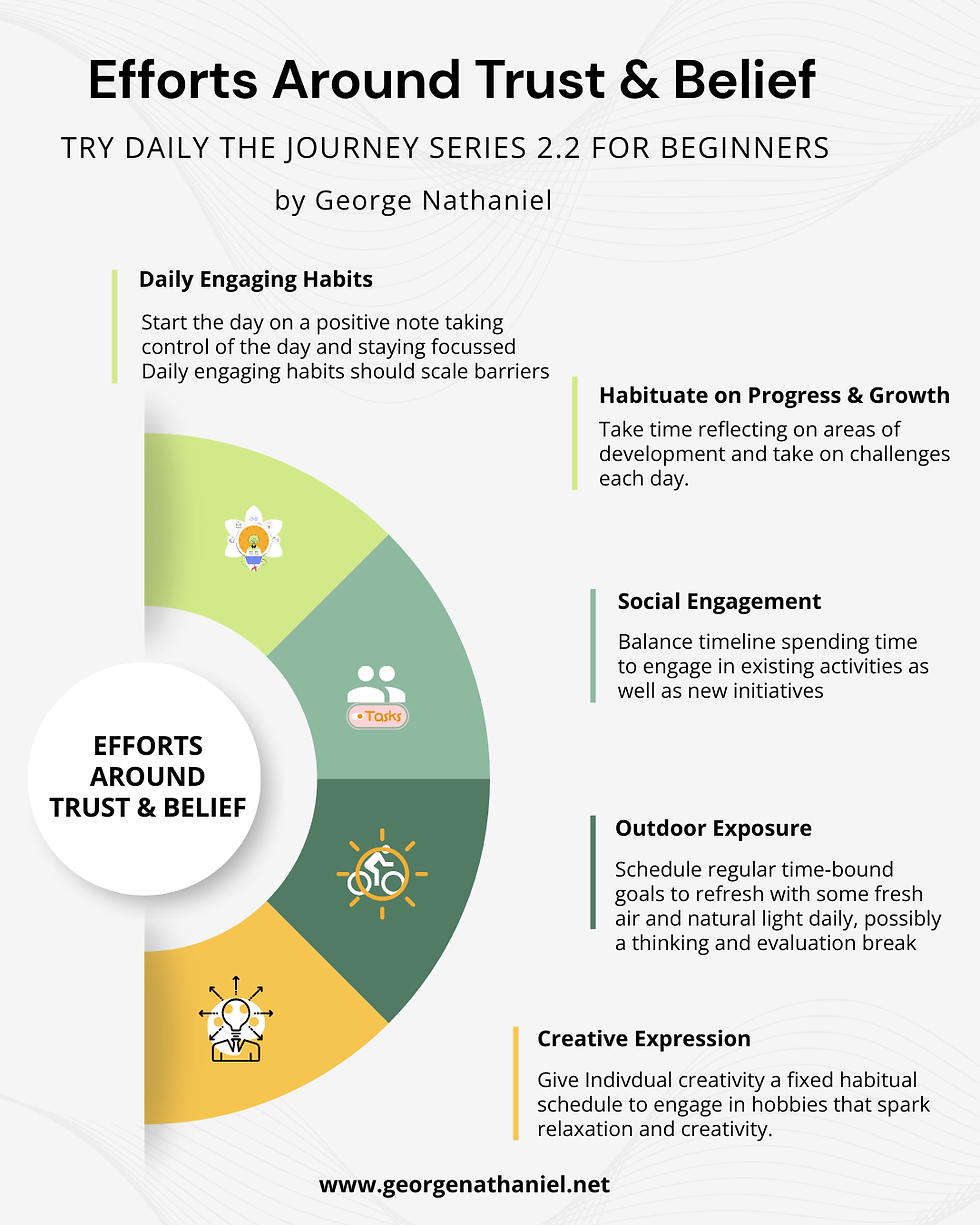 Efforts Around Trust & Belief - The Journey Series 2.2 for Beginners by George Nathaniel