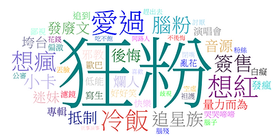 文字雲-負面關鍵詞.png