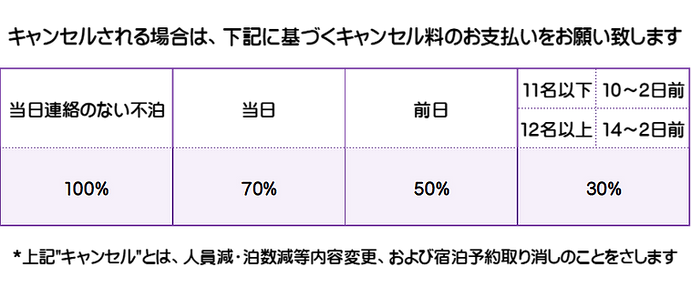 キャンセルポリシー