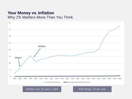 Your Money VS. Inflation