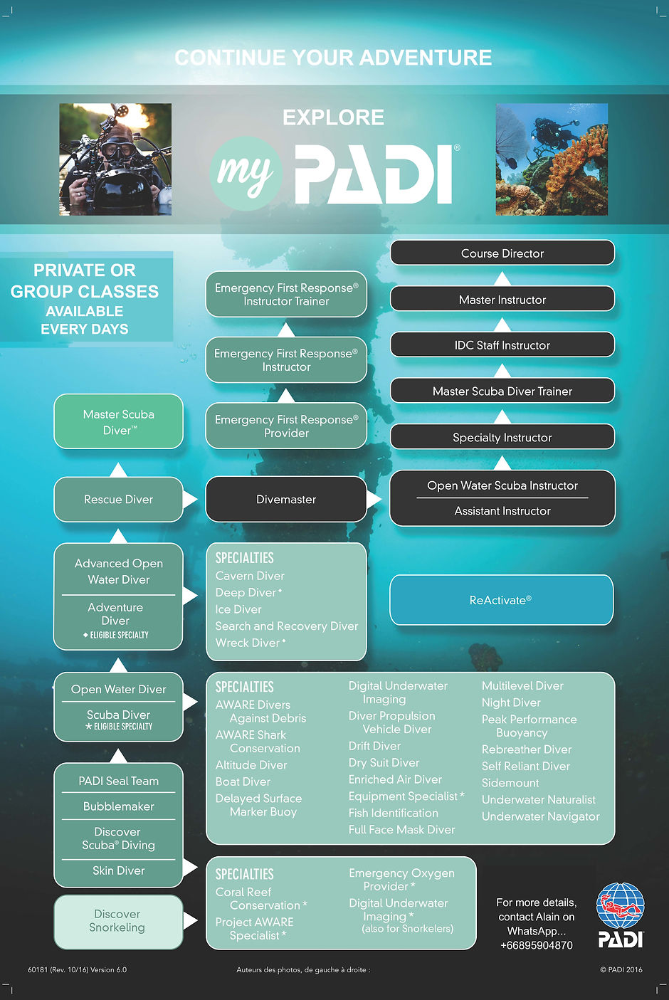 GoDive PADI in Thailand | PADI Continuing Education with Alain Barrat in Phuket | oxybullesdiving Rawai