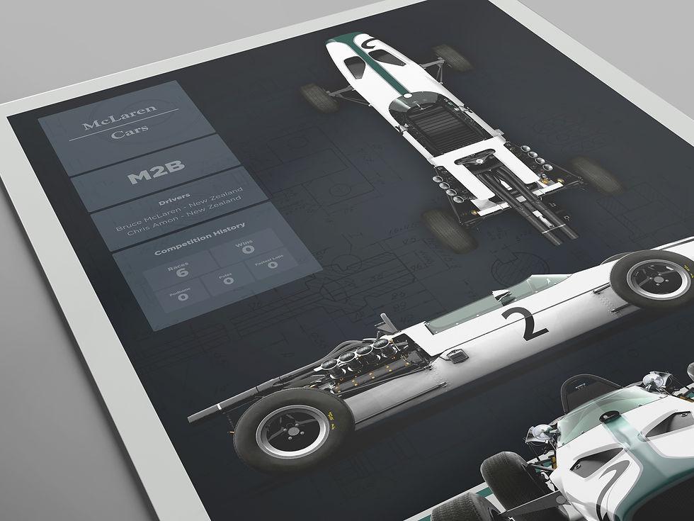 Thumbnail: 1966 McLaren M2B