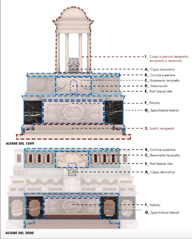 NUORO Cattedrale Santa Maria della Neve | Adeguamento liturgico | Recupero antico altare | Progetto