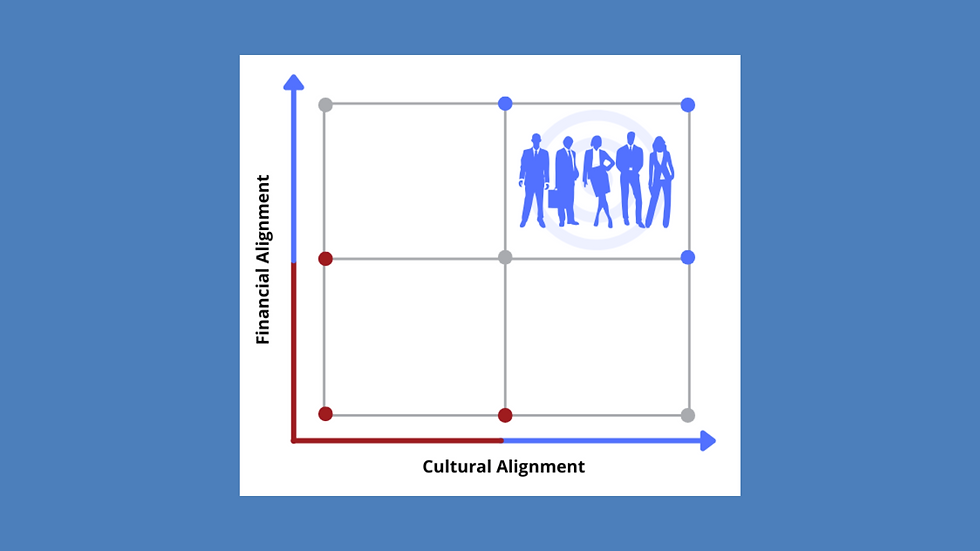 Identifying and Understanding the Key Stakeholders in Your Blue Chip Clients
