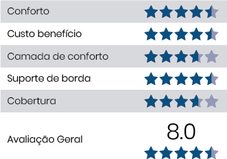 Avaliação Geral Colchão Pamplona King Size Copel