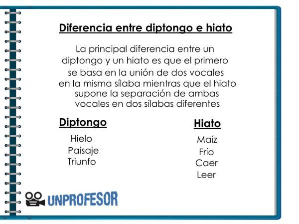 img_diferencia_entre_diptongo_e_hiato_co