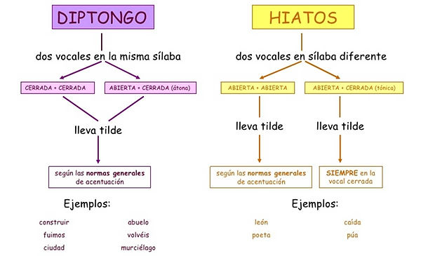 linguistica-diptongo-hiato-b.jpg
