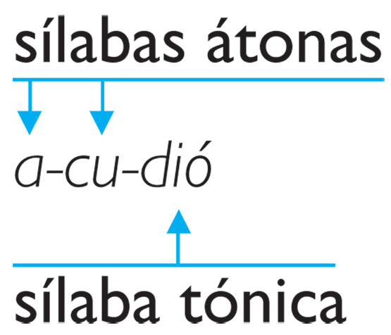 silabas.png