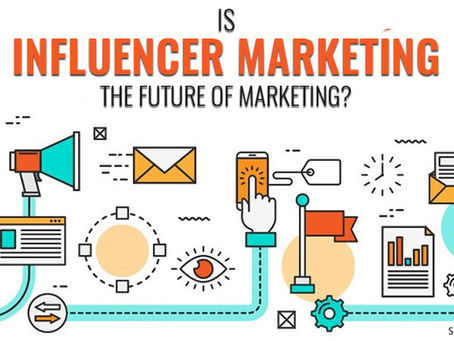 Unlocking the Power of Social Media Marketing: Strategies for Success