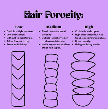 Hair cuticles porosity
