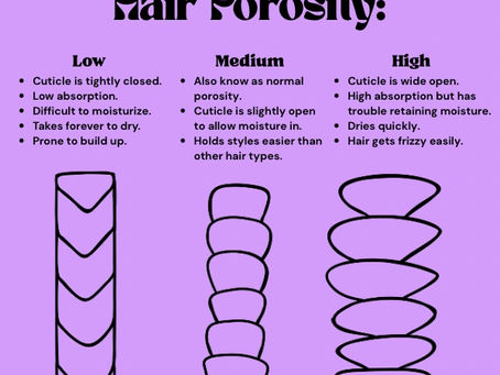 Hair cuticles porosity