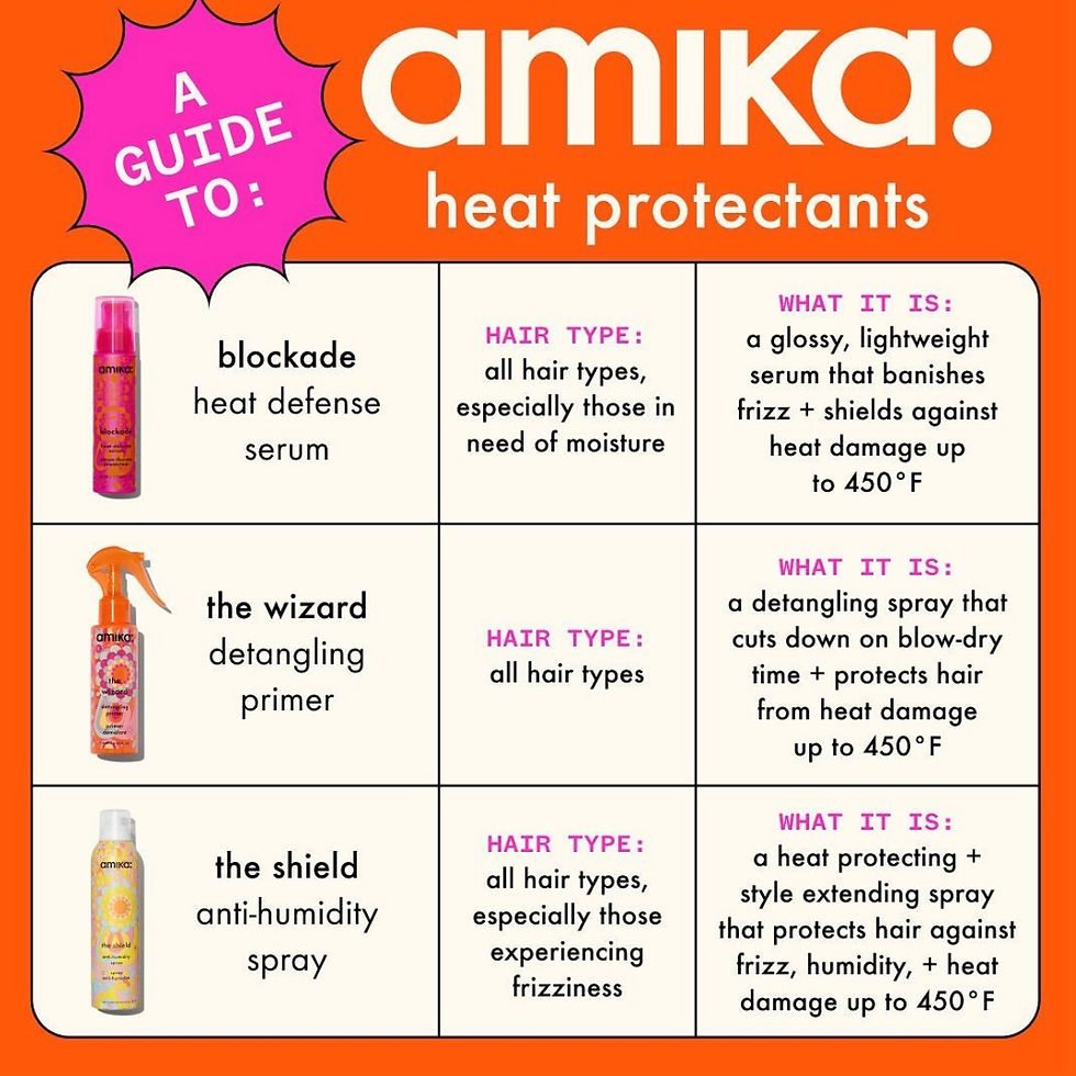 Amika heat protectants