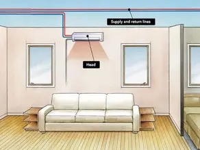 The Benefits of Ductless Mini-Split Systems Installed by a Skilled HVAC Contractor
