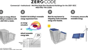 Adopting the 2021 IECC