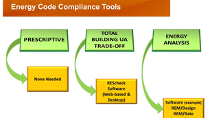 Rescheck and the UA Trade-Off: How to Pass Compliance when a Component Fails