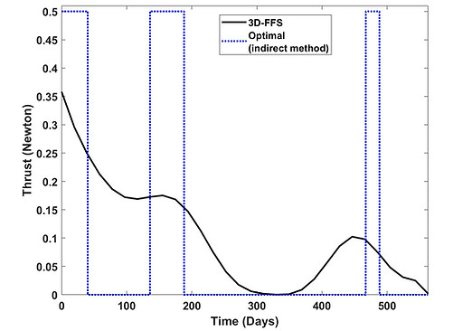 EM-3DFFS300600Th.jpg