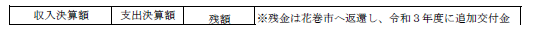 収支決算支出