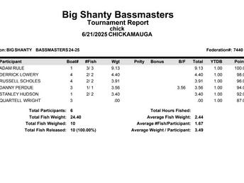 June Tournament Results