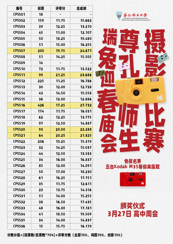 [校内比赛成绩] 瑞兔迎春庙会尊孔师生比赛成绩
