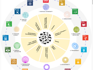 How to Re-imagine a Conscious Attention Economy?