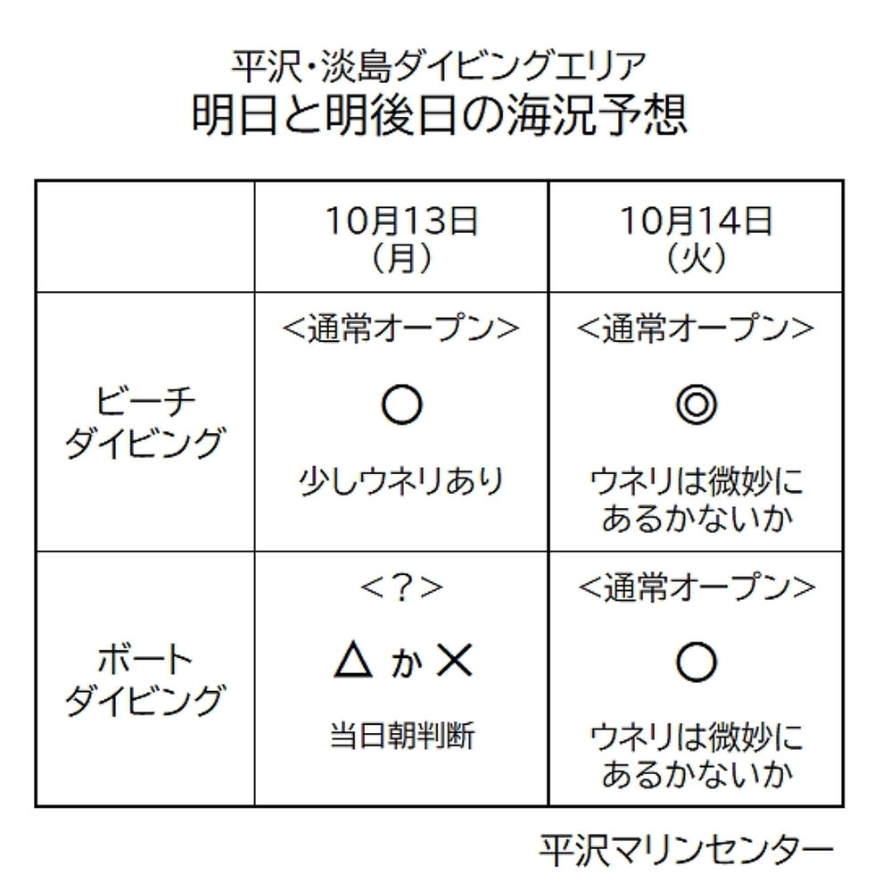 【10月12日(日)】穏やか!!
