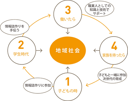 コロマガイメージ画像 (3).png