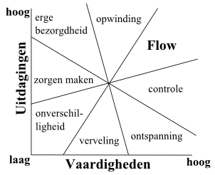 Leren of presteren (2)