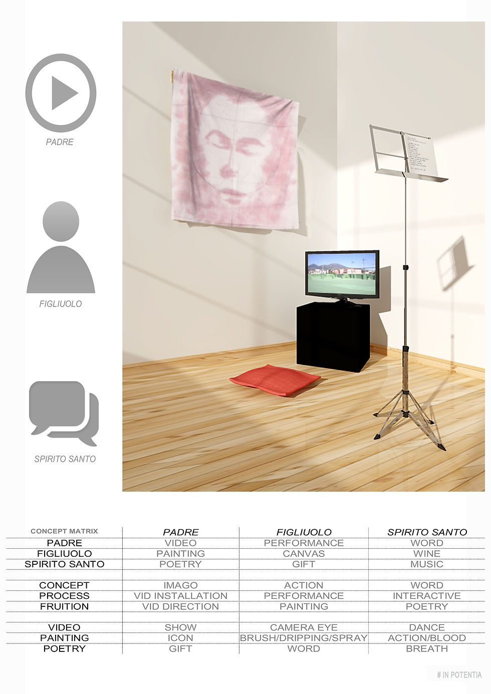 Padre, Figliuolo e Spirito Santo