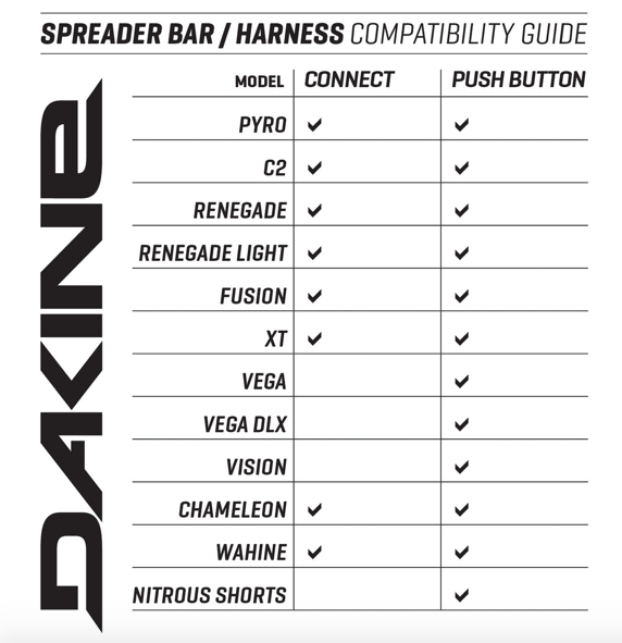 Thumbnail: Spreaded Bar/Harness Comatibility