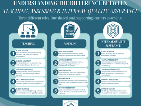 Teaching, Assessing and Internal Quality Assurance: What’s the Difference?