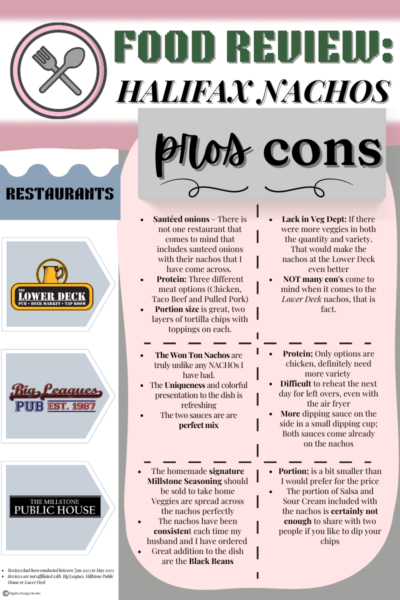 Pros and Cons Halifax Food Review Nachos