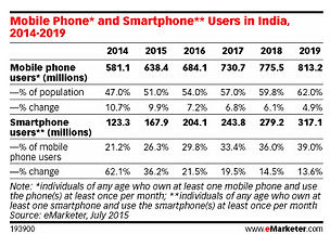 India-Mobile-Users.jpg