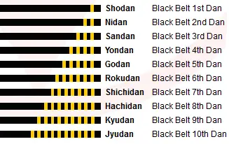 Karate Dans