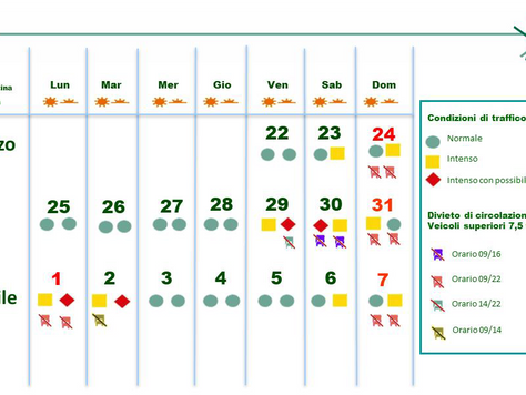 Comunicato viabilità Italia: esodo festività pasquali-  31 Marzo e 1° Aprile 