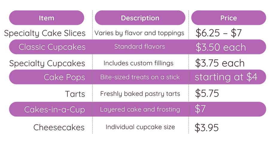 ECS - Ruby's prices (1).png