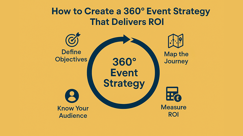 event strategy