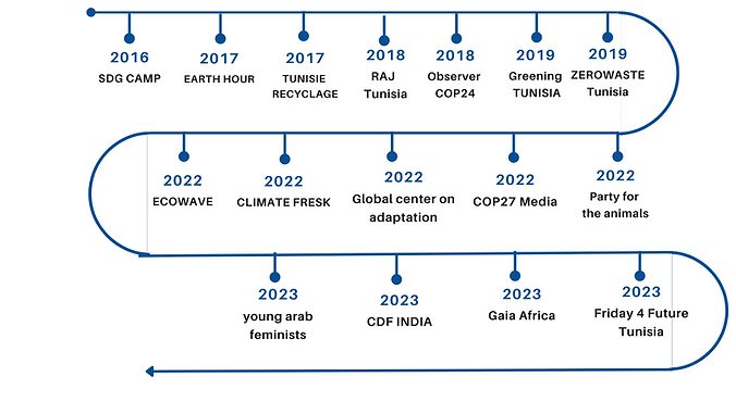 Visual Chart Page Iteration 7.png