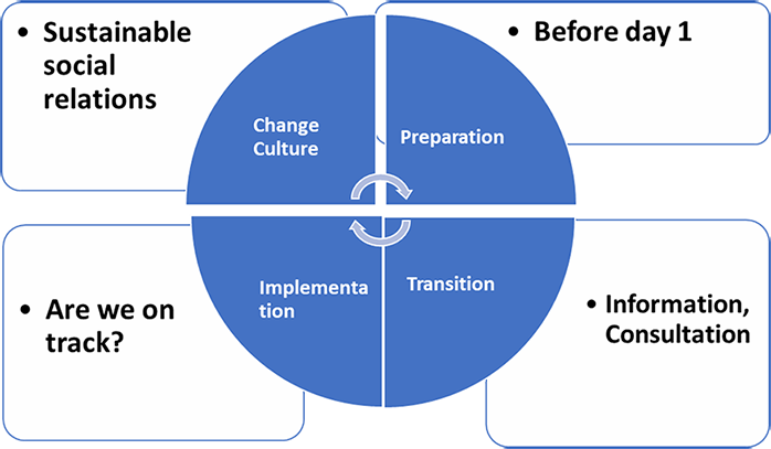 change management.png