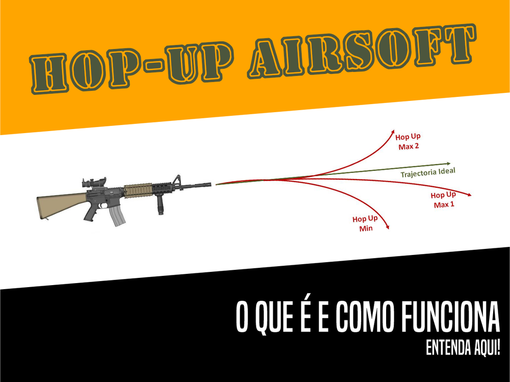 HOP-UP: O que é e como funciona? (Airsoft)